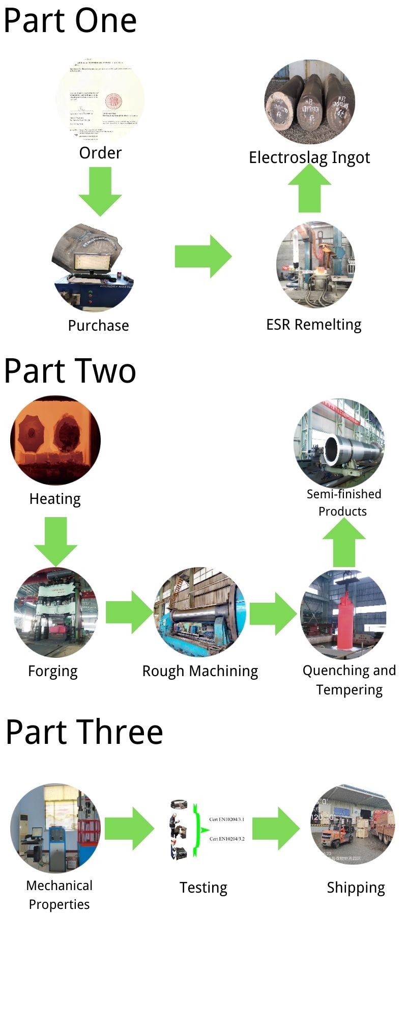 Штамповая сталь Специальная сталь для горячей обработки Die Steel Hot Work Special Steel