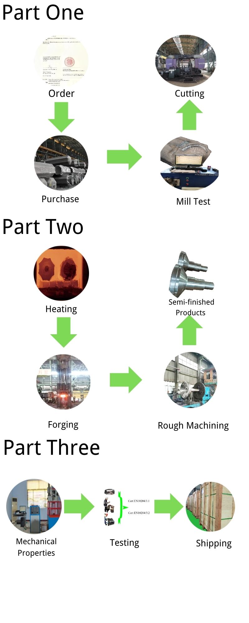 Головка вала сушилки Dryer shaft head